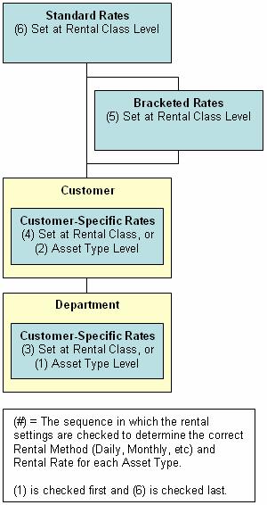 RentalCalculationsOrderOfOperations.JPG