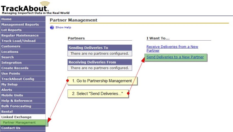 Linked Exchange Partner Management (Sender)