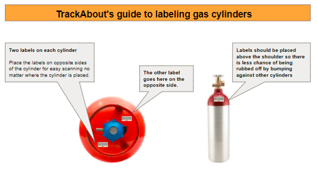 Label Placement Gas Cylinders.png