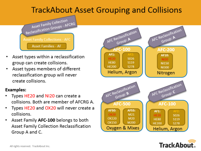 Asset Grouping and Collisions.PNG