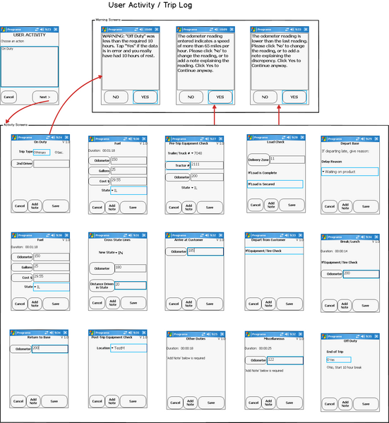 File:AppForge User Activity.png