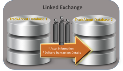 Linked Exchange Graphic.png