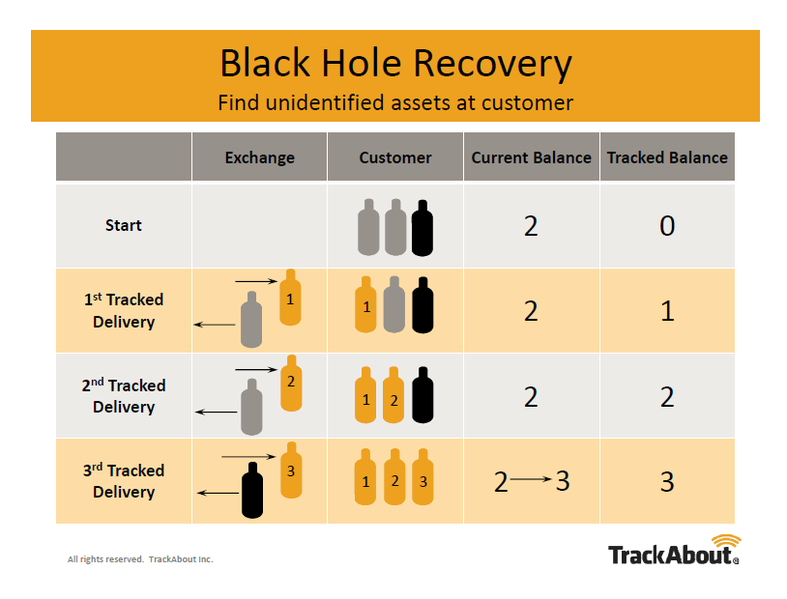 File:Black Hole Recovery.png