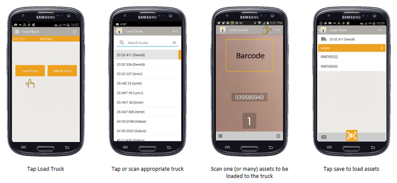 File:Smartphone Load Truck.png
