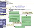 Thumbnail for version as of 14:53, 30 January 2009