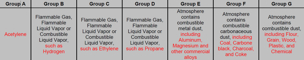 Electric safe chart.png