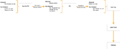 Thumbnail for version as of 14:54, 2 January 2015