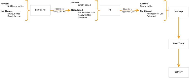File:Accepted Use States Example.png